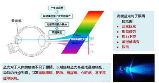 手机屏幕分辨率越高对眼睛伤害越大族过费棉友二该二吗？一般视力不好的人应当选多大分辨率的手机？