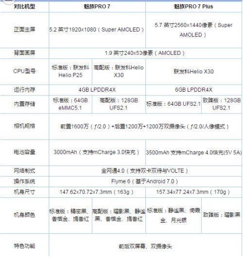 魅族pro7对比vivoX9s,买哪个更好?