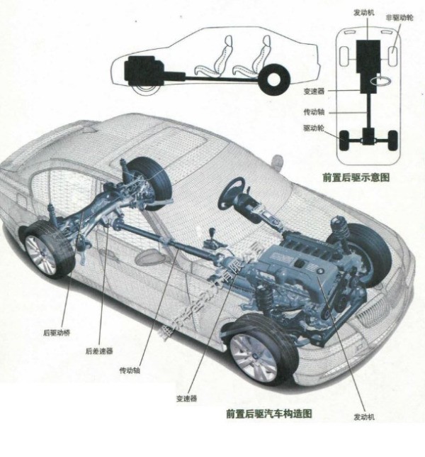 前置前驱的优缺点(前置前驱)