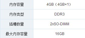 联想g505有几个存储空间槽？最大支持几G存储空间？