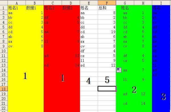 excel中怎么对比两列数据，并且将两列中不同的数据与相同的数据分别同时自动导出到另外一列，