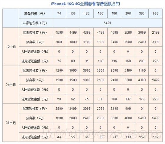 济宁联通iphone6合约机大概价钱