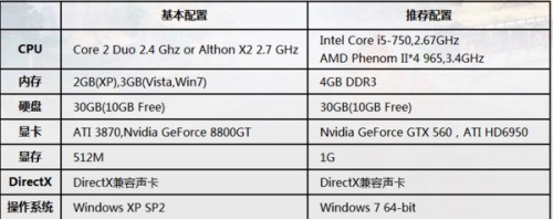 原神电脑显卡配置要求最新