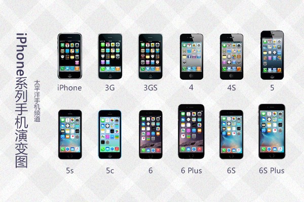 iPhone15和iPhone15Plu评测此次是否值得出手