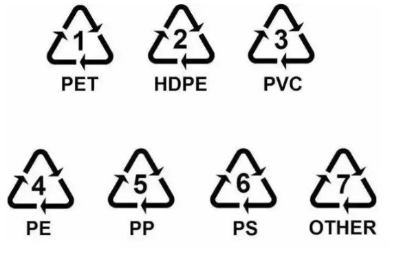 HDPE 2号，塑料，是不是食品级塑料？