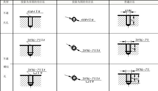 cad标注螺纹孔深度符号怎么打