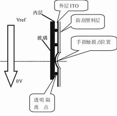 mate7换屏价钱