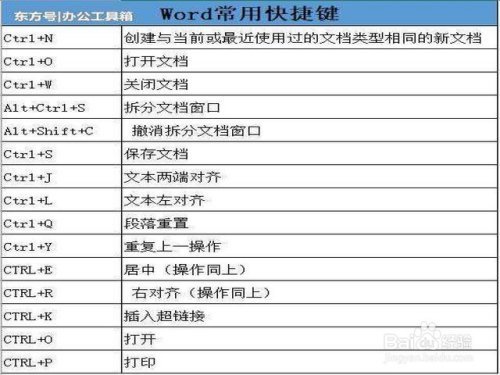 关闭章面措缺造袁攻引word的快捷键