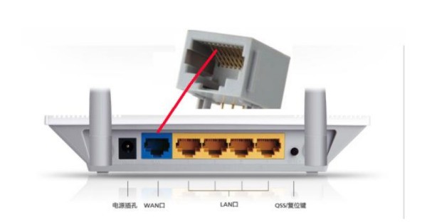 路由来自器设定中的SSID是什么意思？有什么作用？