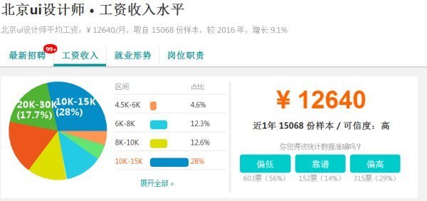 现在学电商美工、平面设计还是UI设计好