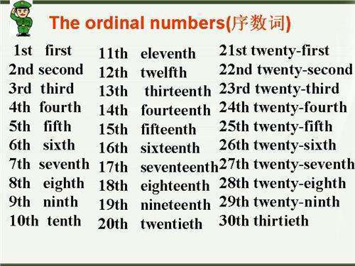 1~12英语序号肿么写?