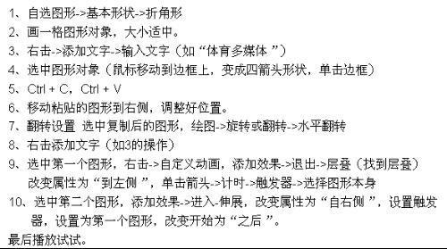 PPT不够时尚，怎么样做成书刊翻页效果？
