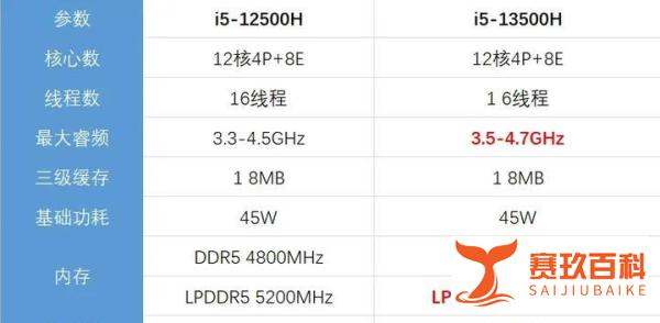 新品发布，这三个旧款显得更划算了，配置还一点也差