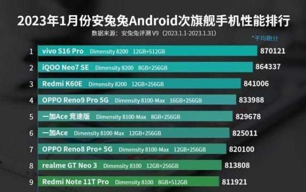 天玑8200 小米civi3