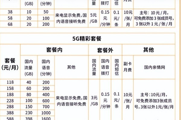 华为手机什么时间可以升级EMUI11.1？