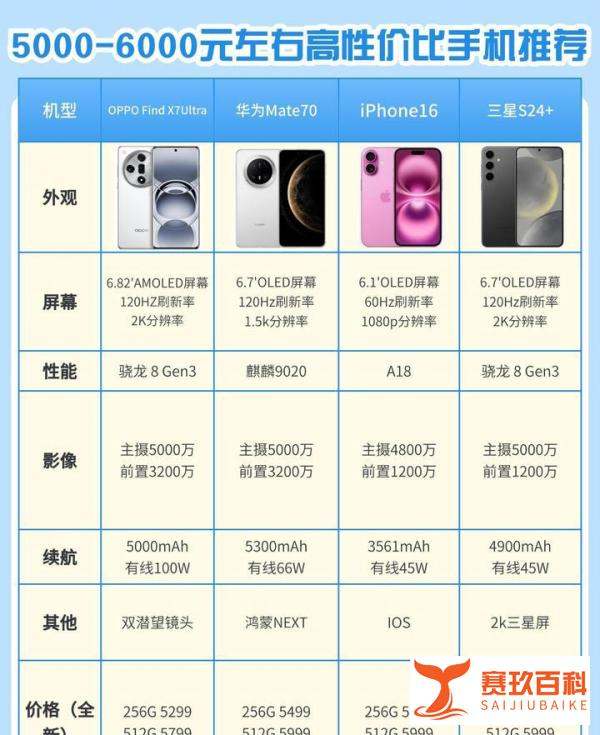 5000手机哪一款性价比最好