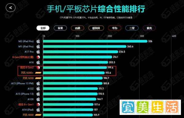24年（年货节），（12+256G）魅族 20降至2699元，值得购置吗？