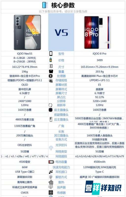 iqoo8pro和iqooneo5s相較较，该如何选？