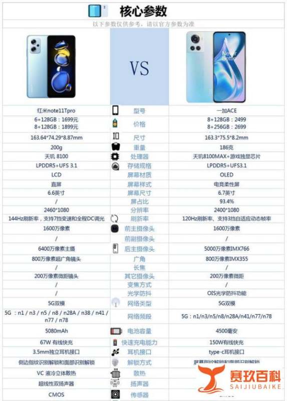 红米note11Tpro和一加ACE相較较，选择哪款更合适？