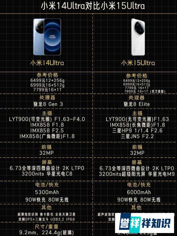 小米14Ultra和15Ultra怎样选，小米14Ultra和15ultra参数对比！小米15Ultra值得入手吗