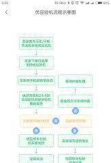 转转验机步骤详解-转转如何正确进行验机