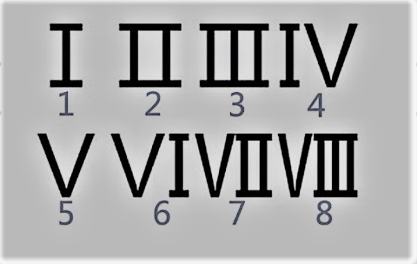 I,IV ,III,II,IIV是什么数字.