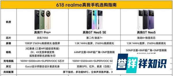 真我11pro+价格12+512