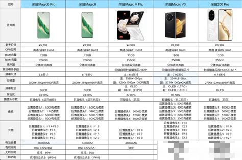 荣耀brpanoo价格表