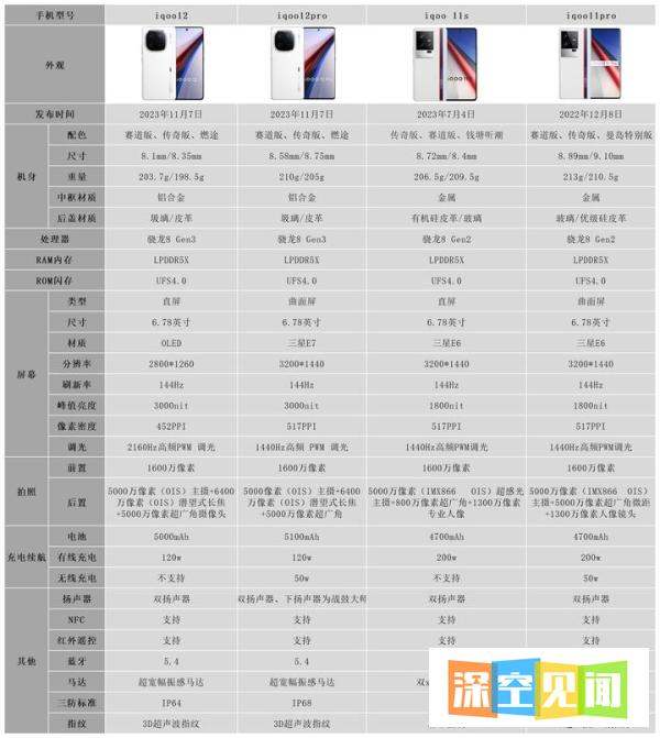 2023年iqoo手机推荐：iqoo手机到底好不好？iqoo手机系统好用吗？iqoo手机系列介绍