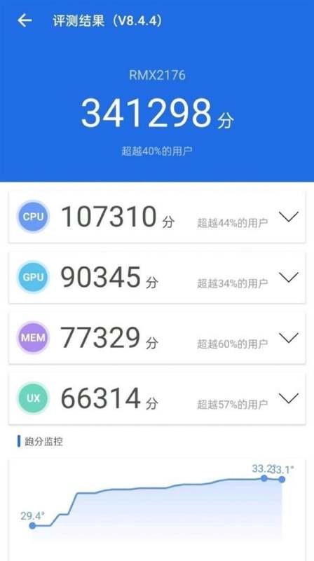 联发科天玑800U性能什么水平？安兔兔跑分超34万 ，比天玑1000+差一大截
