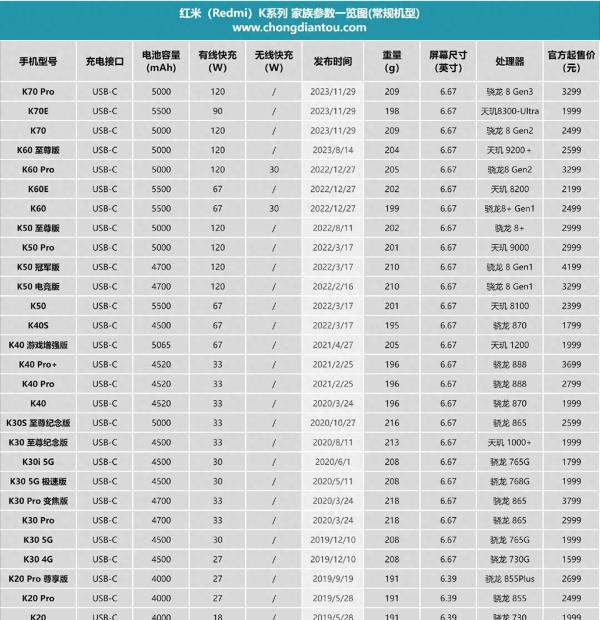Redmi红米K系列手机28款最全机型汇总
