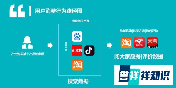 小红书种草方法论：怎么说好卖点？