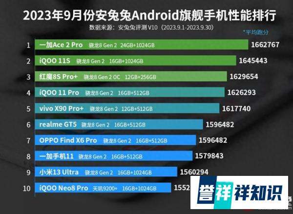 苹果芯片与高通芯片对比排行