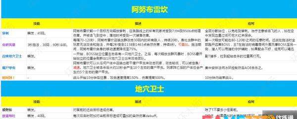 阿努布雷坎（阿努布雷坎和阿努巴拉克）