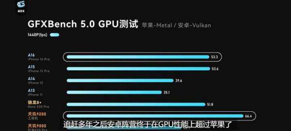 联发科在GPU方面下狠劲，天玑9200性能、能效大翻身！