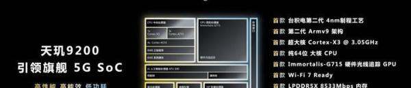 新一代旗舰标杆！天玑9200 GPU性能刷新记录、能效比大幅攀升