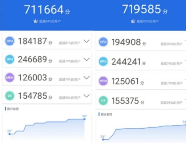 天玑1200的GPU是否有骁龙855Plus的GPU强？