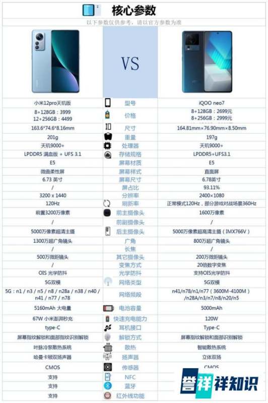 小米12 Pro天玑版 和 iQOO Neo 7之间咋选？