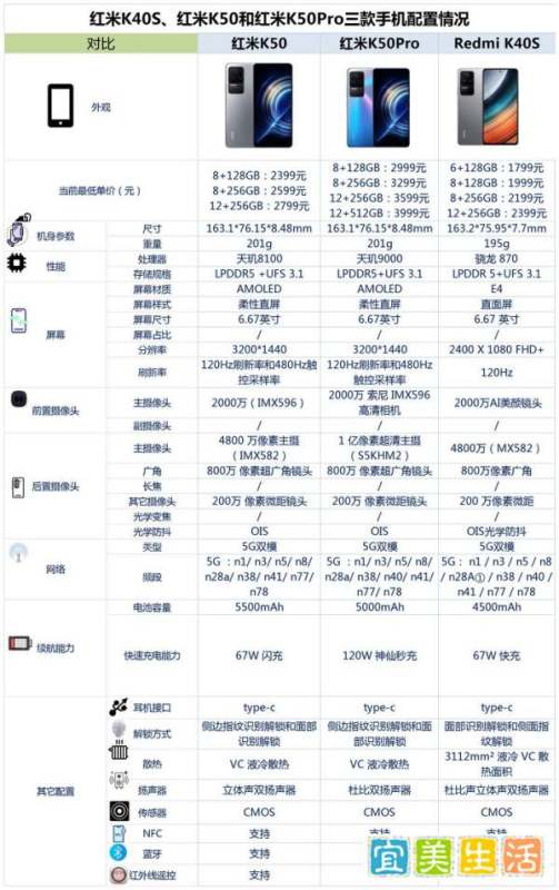 红米K40S、K50和K50Pro之间，该怎么选？