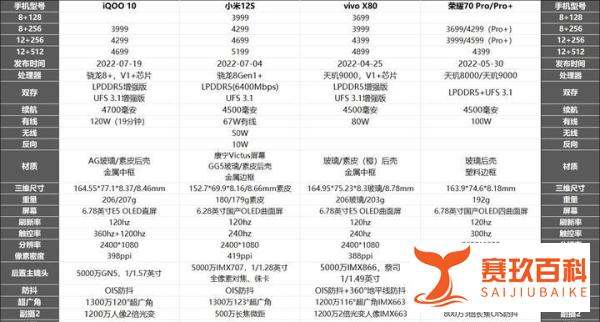 2022年双十一，3500-4000元最值得入手的手机推荐