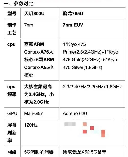 高通骁龙888和天玑8200ultra哪个好