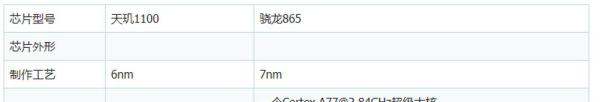 天玑1100处理器相当于高通多少