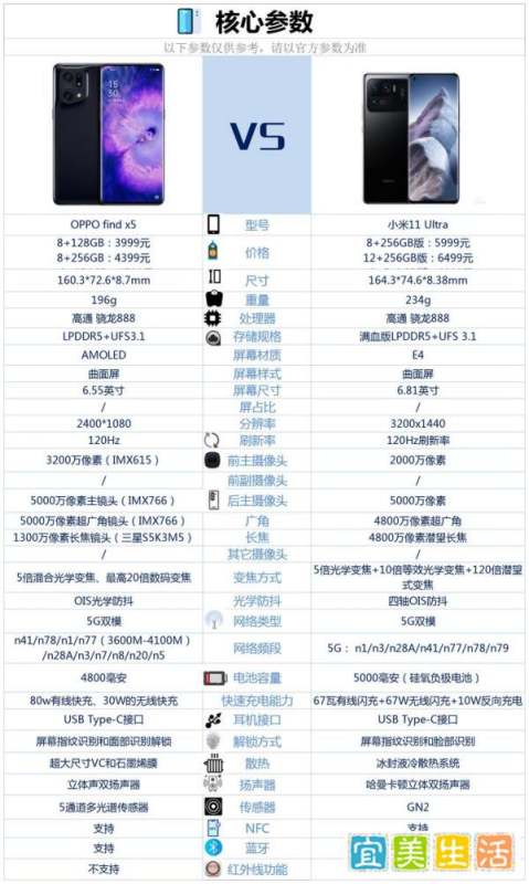 oppofindx5和小米11ultra之间，该怎么选？