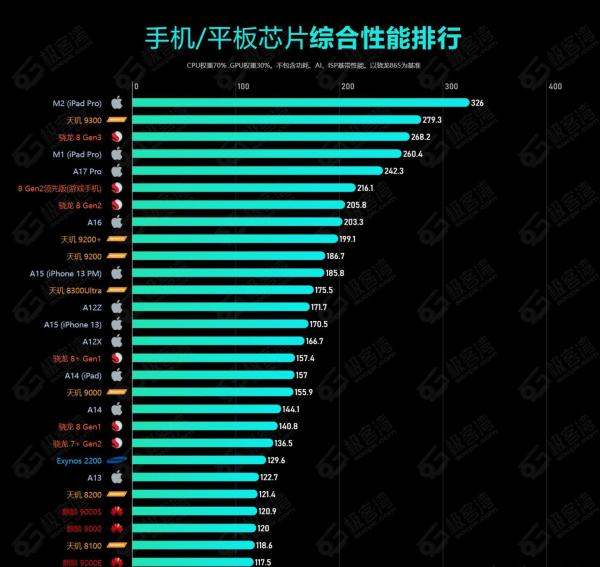2025年华为手机推荐，华为手机哪个性价比高，华为手机大全