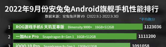 曝天玑9200跑分超126万，顶尖性能树起高端市场新标杆