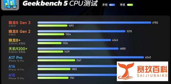 性能小钢炮：小米14系列发布，性能第一次超苹果A17Pro芯片！