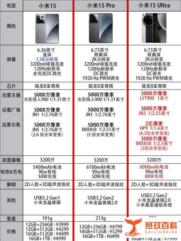 小米15ultra和小米15rpo对比