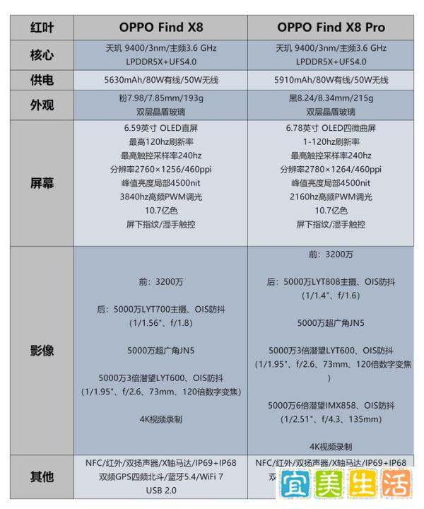 OPPO Find X8 Pro 有哪些亮点和槽点？值得入手吗？