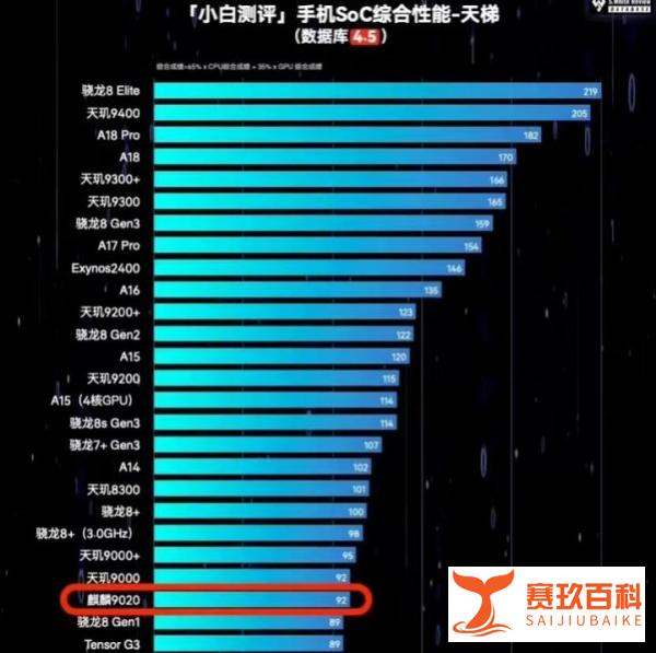 华为Mate70翻车？这几类人，不建议入手！