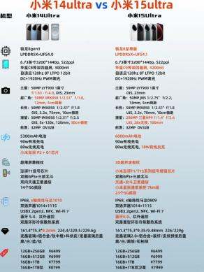 小米15屏幕亮点